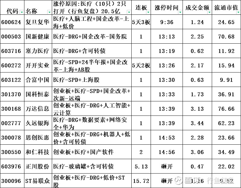 数据复盘：洛杉矶湖人半决赛对阵利物浦，保罗效率值爆表的简单介绍